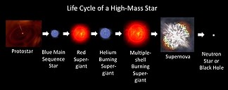 Fájlnév=high-mass-cycle.jpg
Fájlméret=35KiB
Méretek=718x284
Hozzáadás dátuma=2016 Február 14. high-mass-cycle.jpg
