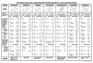Fájlnév=Kristalyformak.jpg
Fájlméret=1058KiB
Méretek=2627x1772
Hozzáadás dátuma=2012 Március 25. Kristalyformak.jpg